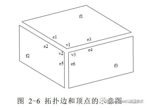 ansys mesh网格划分